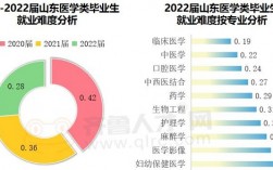 臨床醫學學碩就業前景(醫學學碩的出路在哪里)