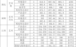 西南民族大學專科分數線