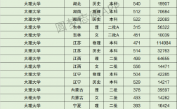 2024年大理大學(xué)全國排名