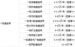 一級建造師掛資質多少錢一年