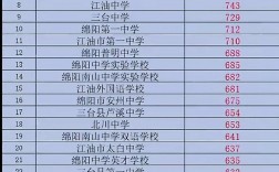 2024年高中錄取分數(shù)