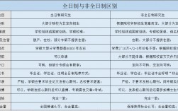 全日制和非全日制的區(qū)別
