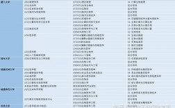 生物信息學(xué)考研科目(生物工程專業(yè)考研方向)