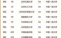 北京專科學校排名及分數線如何？哪些學校值得關注？