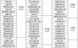 二本有保研名額嗎