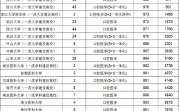 口腔醫(yī)學(xué)二本最低分?jǐn)?shù)線是多少？如何提高錄取機(jī)會？