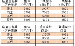 211土木工程碩士畢業起薪(土木工程讀研后的出路)