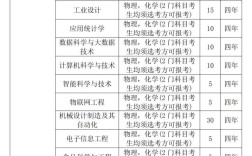 2024年浙江農(nóng)林大學全國排名