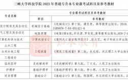 三峽大學科技學院教務處聯系方式是什么？