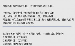 初中自考大專需要考哪幾門