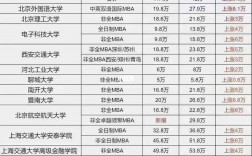 會計專碩學費為什么那么貴