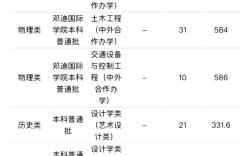 中南大學(xué)鐵道學(xué)院分?jǐn)?shù)線