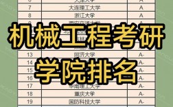 機械專業學校排名考研