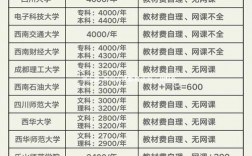 自考中醫學費是多少