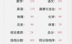 汕頭市中考成績查詢入口（附網址+流程）