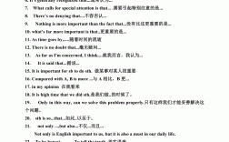 英語六級作文萬能模板和常用句型