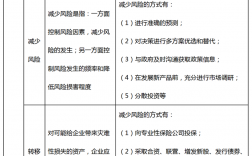 財務管理風險對策(財務管理風險點及防控措施)