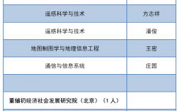 武漢大學研究生導師名單(湖北大學研究生導師介紹)