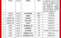 2024年新招生的本科院校有哪些？如何申請？