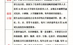 高考是初中升高中嗎