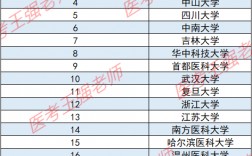 臨床檢驗診斷學考研學校排名