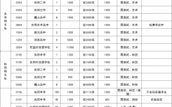 東陽初中排名學校名單