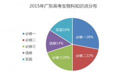 文綜理綜什么意思