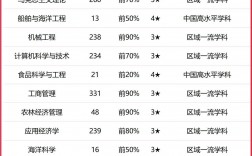 2024年廣東海洋大學(xué)的排名