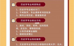 歷史學研究生就業方向及前景(歷史研究生畢業好找工作嗎)