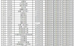 上海哪些大學(xué)研究生好考(上海海事大學(xué)考研難度)