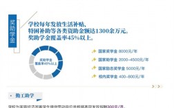 淮南職業(yè)技術(shù)學(xué)校招生簡章如何？具體要求是什么？