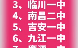 2024年江西十大重點高中排名