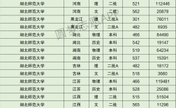 2024年湖北師范大學?？品謹稻€