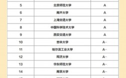 數(shù)學(xué)專業(yè)考研容易上岸的學(xué)校