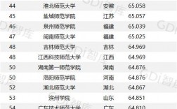 師范類大學排名(2024師范大學排行榜最新)