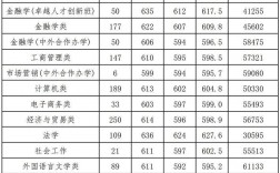 浙江財經大學報錄比(浙江財經大學考研難度)