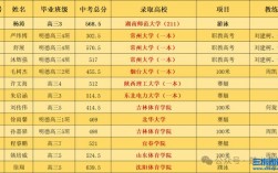 2024年文正高中錄取分數線