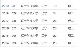 2024年遼寧科技大學全國排名