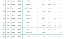 北京農業(yè)大學錄取分數(shù)線2024年