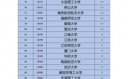 光學工程考研學校排名