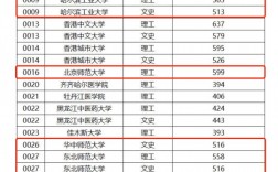 東北師范大學本科提前批
