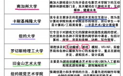 游戲設計需要學什么專業