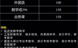 專碩考數一英一很吃虧啊(專碩數一英一容易上岸嗎)