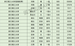 2024年浙江理工大學全國排名