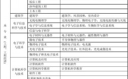 一級建造師報考專業(一建允許報名專業對照表)