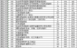 浙大錄取分數(shù)線(浙江省650分能上浙大嗎)