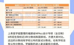 福建哪所大學研究生比較好考(福建考研最容易的學校)