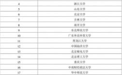 日語專業跨考什么專業比較好(日語專業跨考最吃香的專業)