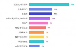 統計學就業方向(女生學統計學好就業嗎)