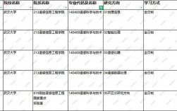 遙感專業(yè)考研選擇哪些學(xué)校